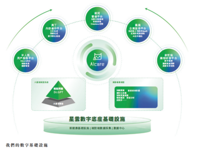 解構(gòu)輕松健康集團(tuán):一家健康科技公司的價值生長樣本
